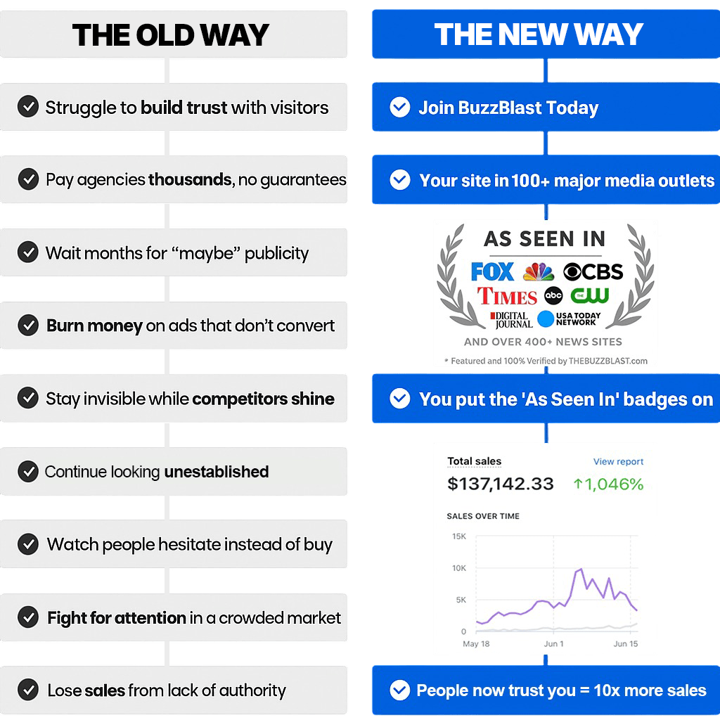 Before and After Comparison